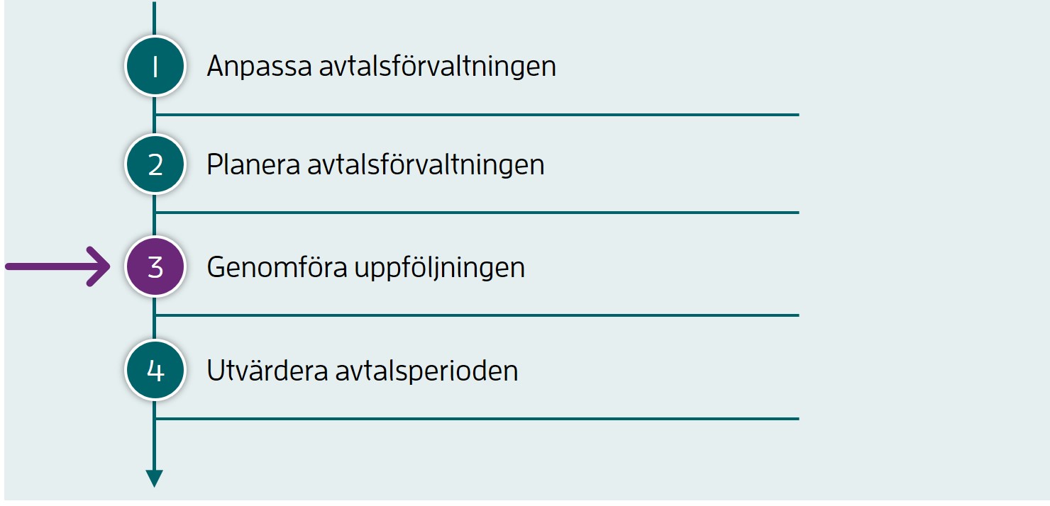 Steg 3 av 4: Genomf&ouml;ra uppf&ouml;ljningen.