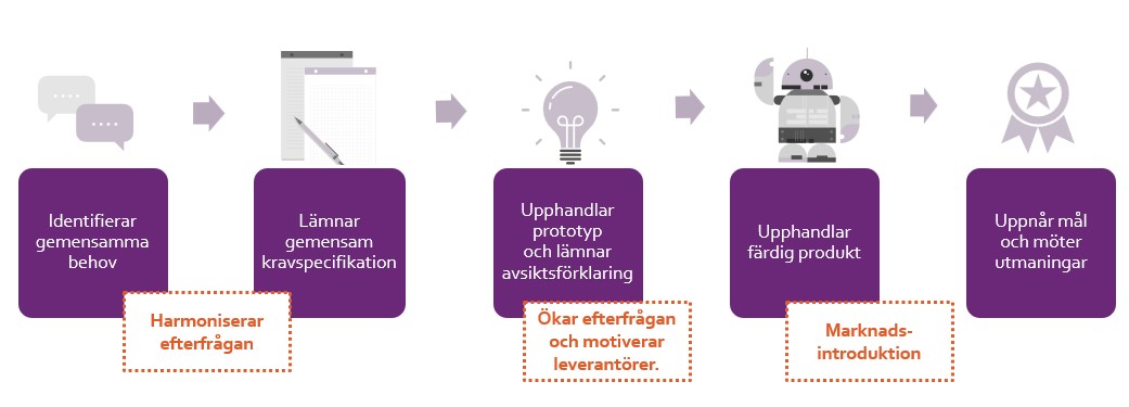 Effektkedja beställarnätverk webb.jpg